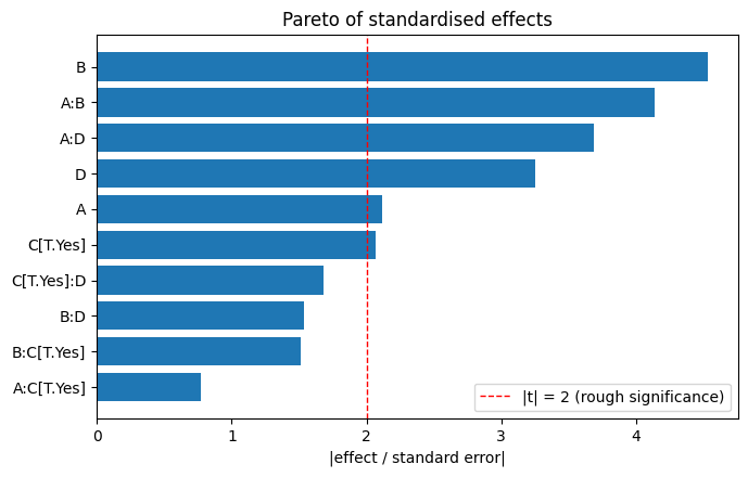 ../../../_images/user_guide_case_studies_design-analysis-experiments_factorial-oil-company-doe_12_0.png