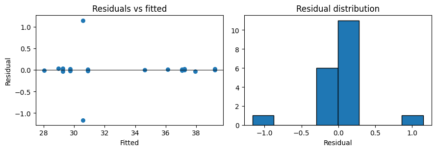 ../../../_images/user_guide_case_studies_design-analysis-experiments_factorial-oil-company-doe_14_0.png