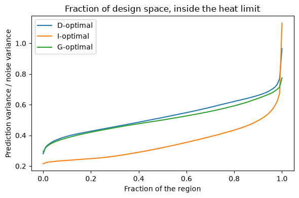 ../../../_images/user_guide_case_studies_design-analysis-experiments_screen-then-optimise_14_0.png