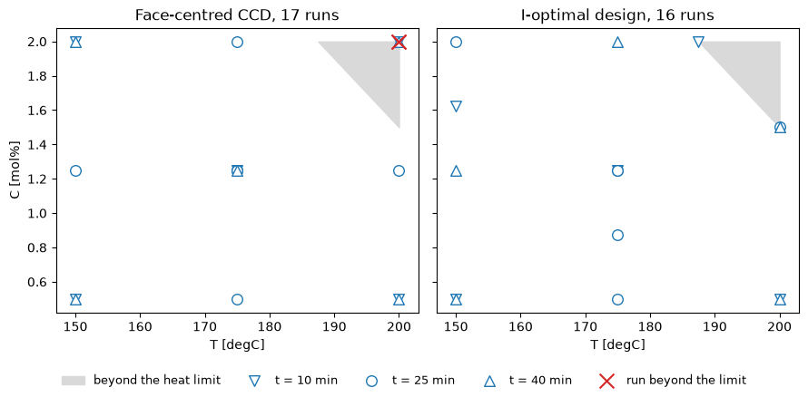 ../../../_images/user_guide_case_studies_design-analysis-experiments_screen-then-optimise_16_0.png