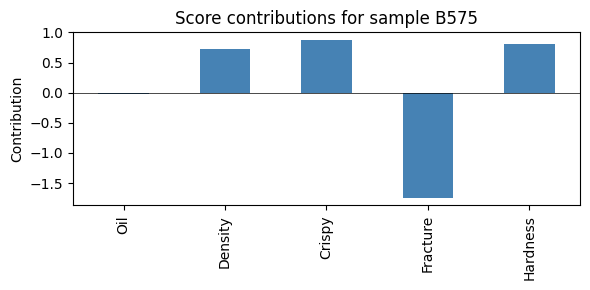 ../../../_images/user_guide_case_studies_latent-variable-modelling_pca-food-texture_16_0.png