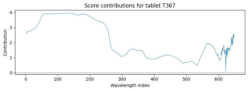 ../../../_images/user_guide_case_studies_latent-variable-modelling_pca-spectral-data_22_0.png