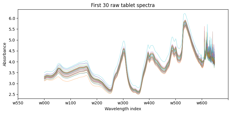 ../../../_images/user_guide_case_studies_latent-variable-modelling_pca-spectral-data_5_0.png